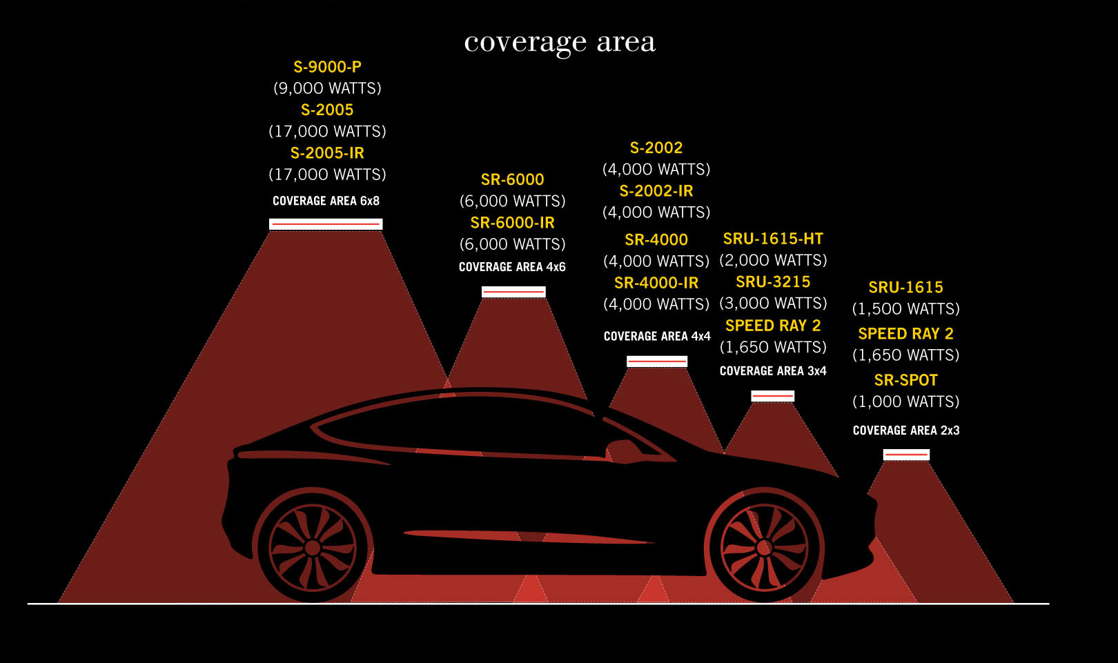 coverage_area